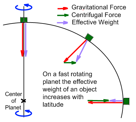 centrifugal_vectors