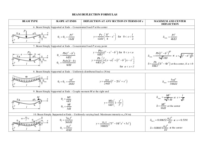 beam-formulas-2-638