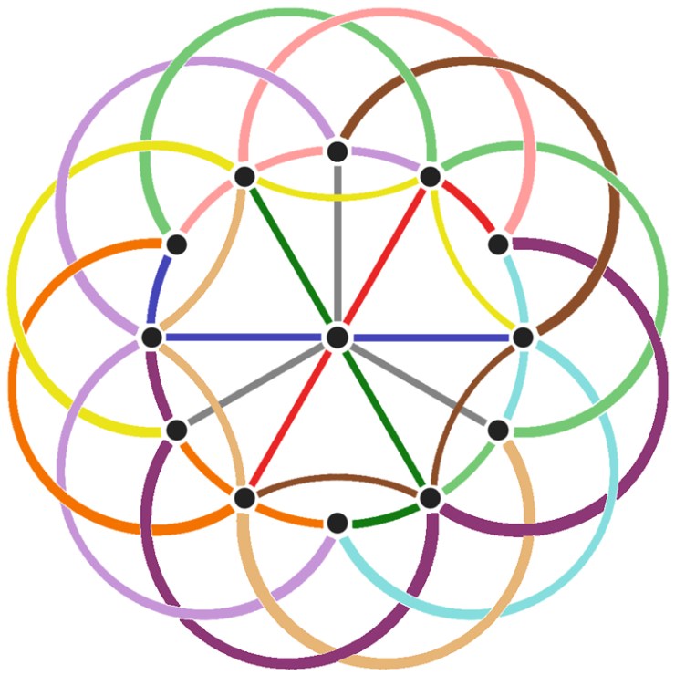 SymmetricalProjectivePlaneOrder3