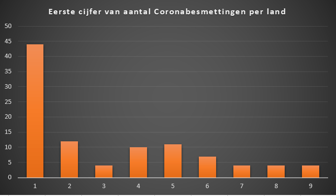 2020-03-08 09_29_53-Benford.xlsx - Excel