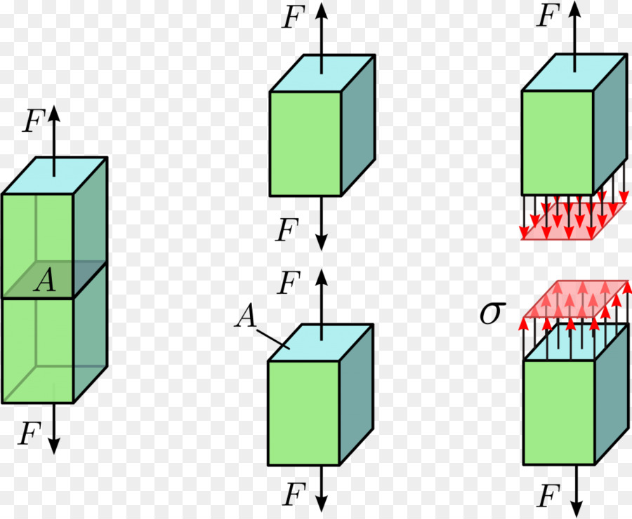 kisspng-hooke-s-law-shear-stress-strength-of-materia